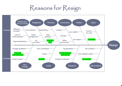 Fishbone Diagram Template for Effective Problem-Solving