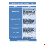 Diabetic Food Chart Template - Track and Manage Your Meals Effortlessly example document template