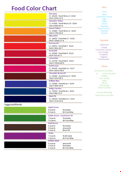 Food Coloring Chart