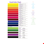 Food Coloring Chart example document template 