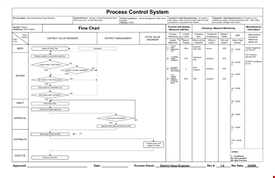 Project Chart Template