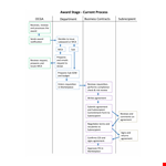 Work Process Flow Chart Template example document template