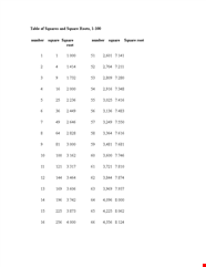 Square Root Table Chart Find The Square Root Of Numbers In A 