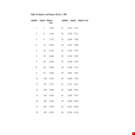 Square Root Table Chart: Find the Square Root of Numbers in a Comprehensive Table example document template