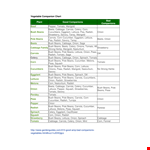 Vegetable Companion Planting Chart example document template