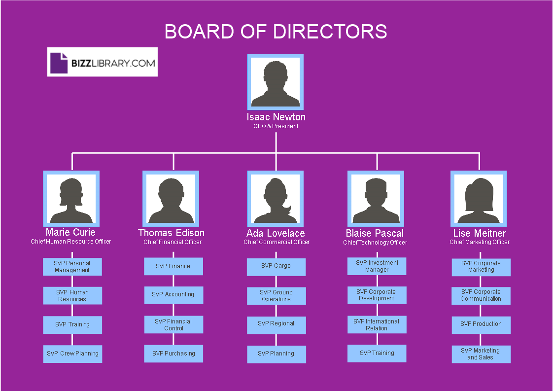 organizational chart template