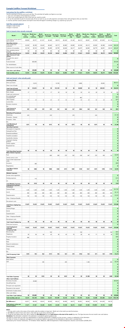 Cash Flow Forecast Statement Template