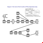 Pert Chart Template - Start, Latest, Earliest | Download Now example document template