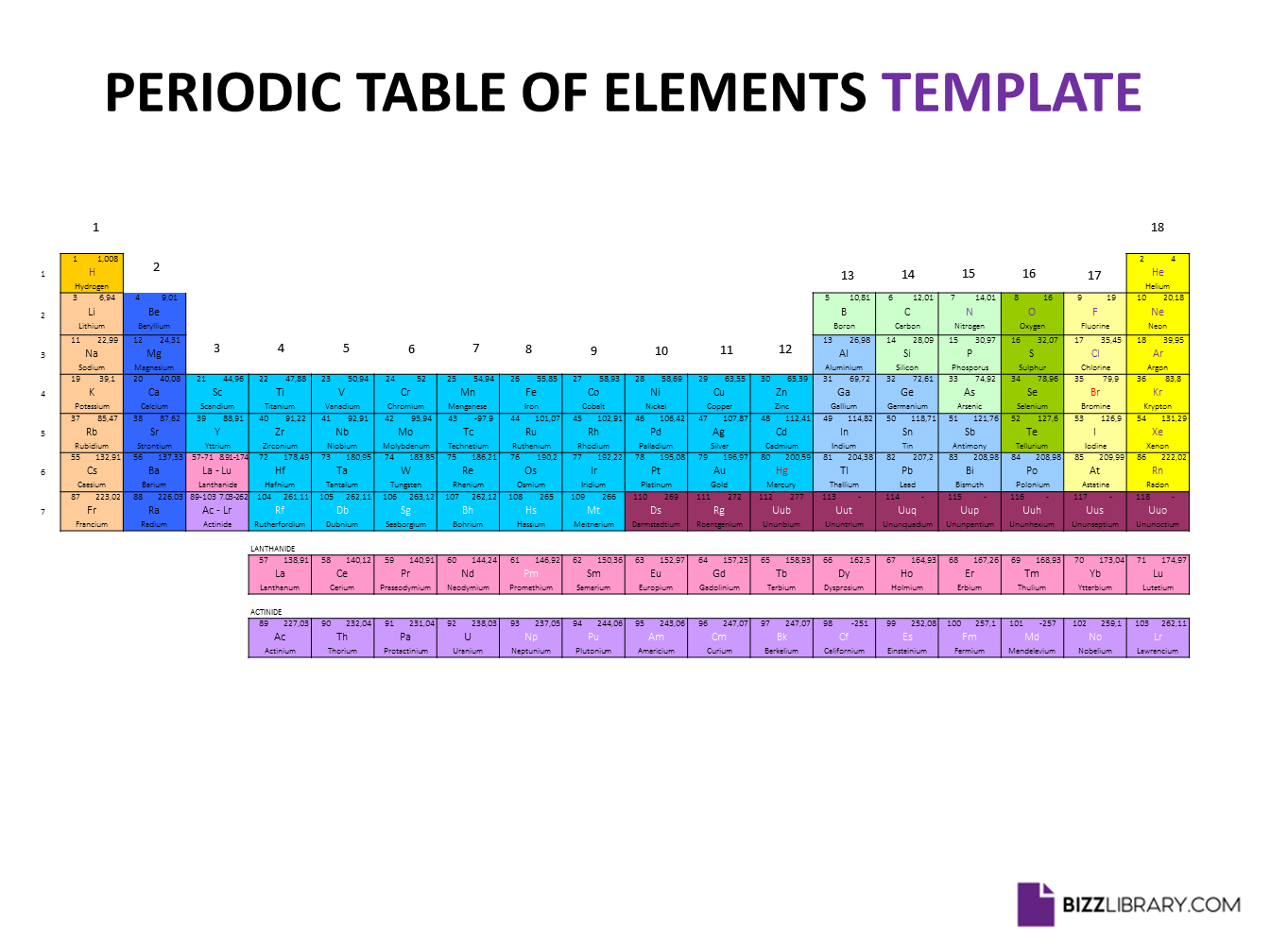 periodic table powerpoint template