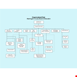 Organizational Chart for Board of County, Washington | Document Templates example document template