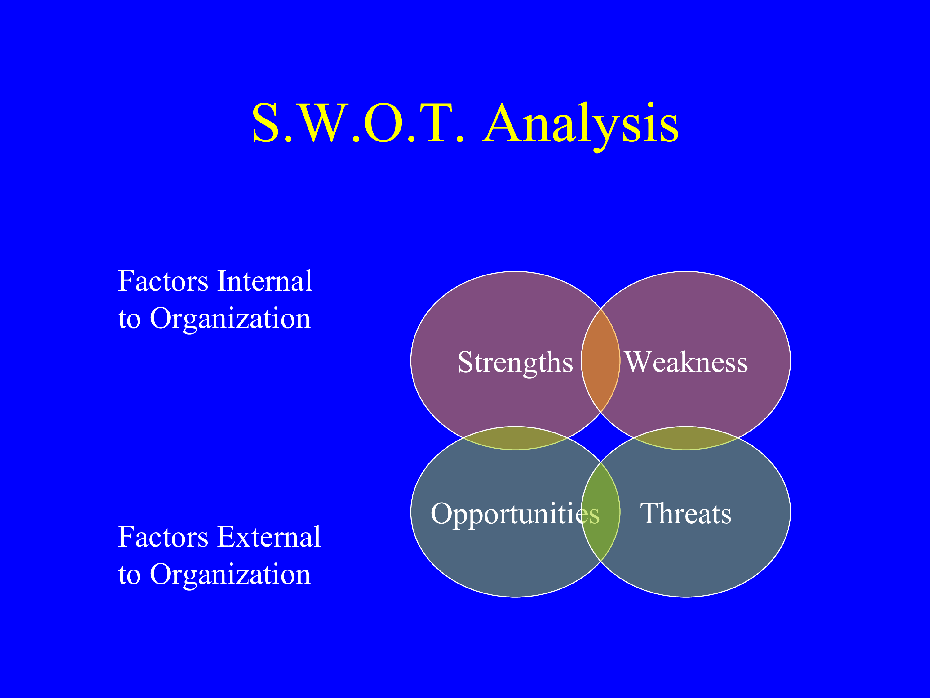 swot analysis diagram example