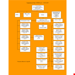 Organizational Chart Template - Create an Effective Chart for Promotions example document template