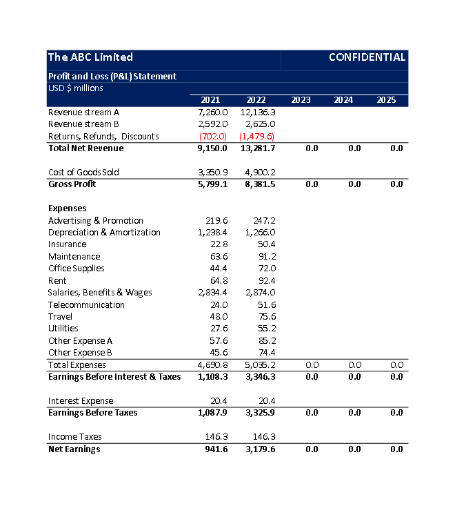 profit and loss excel template including examples sample