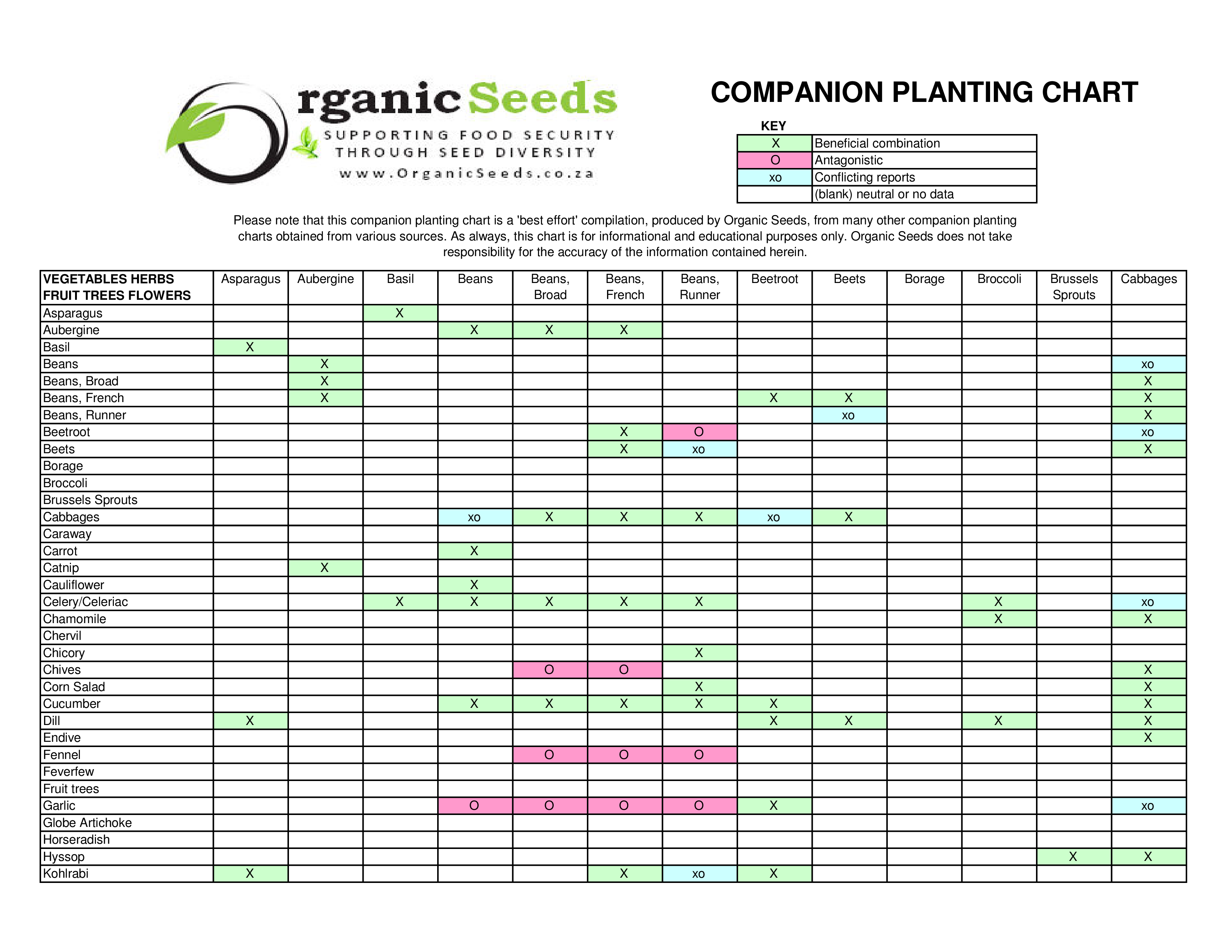fruit-tree-companion-planting-chart