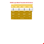 Designing a High-Impact Program: Logic Model Template with Goals, Evidence, and Measures example document template