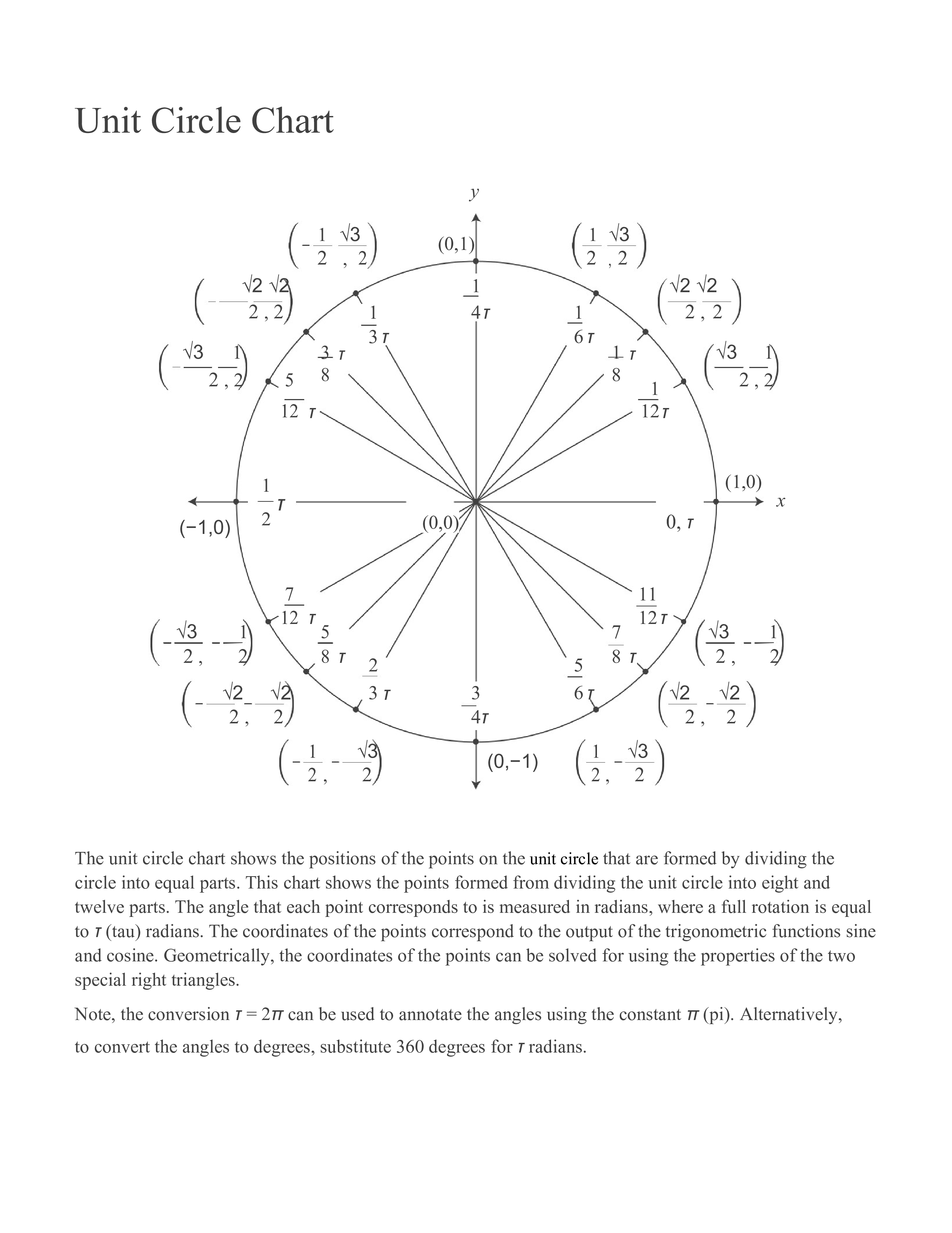 unit circle pdf