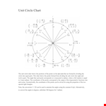 Unit Circle PDF example document template