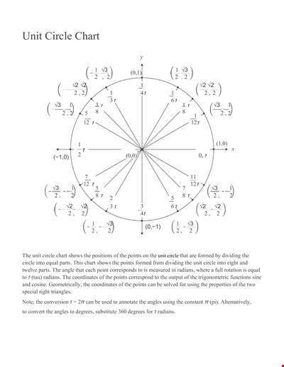 Unit Circle PDF
