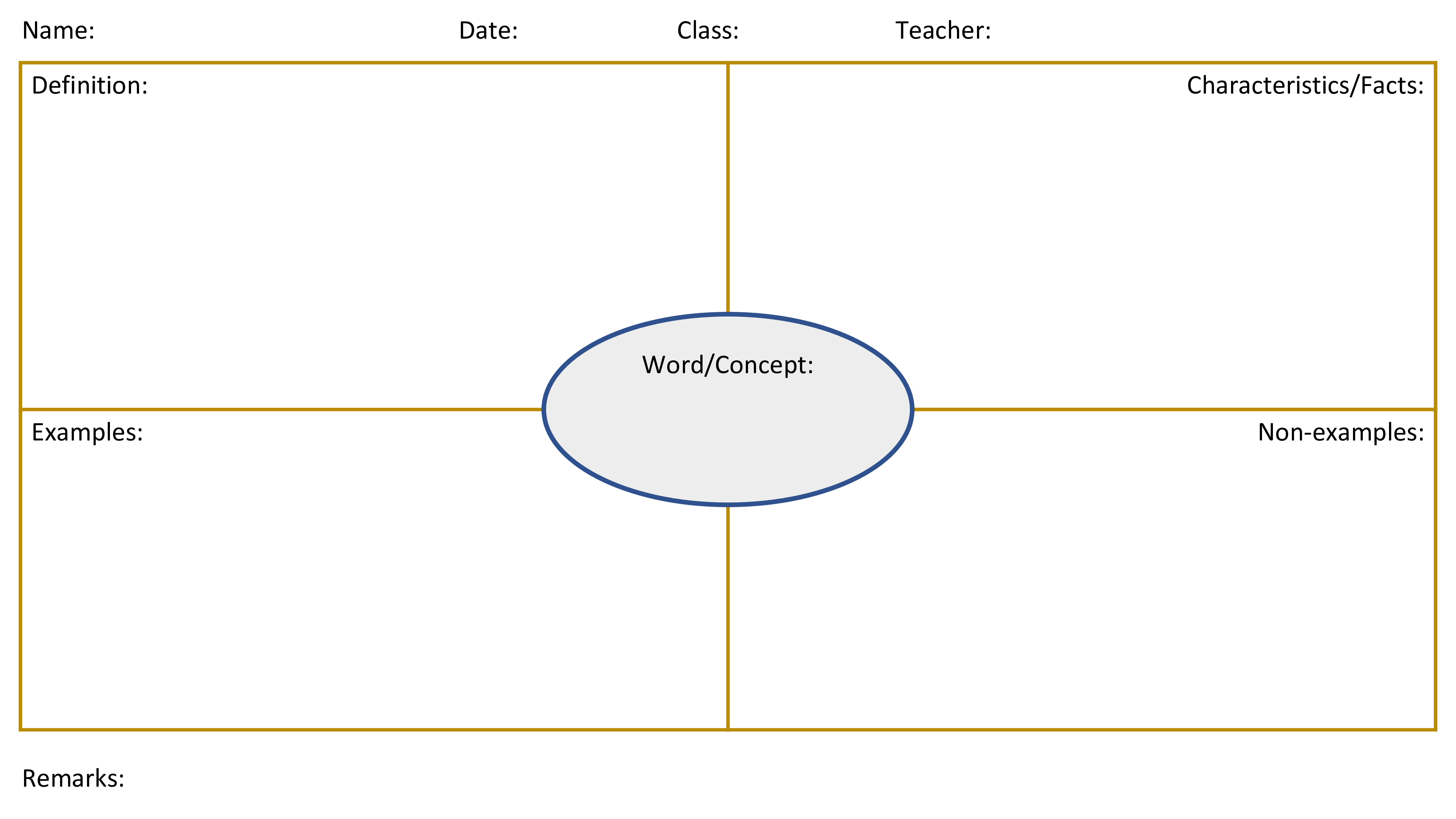 frazer model template in powerpoint example