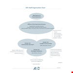 Organization mobility with a comprehensive staff chart example document template