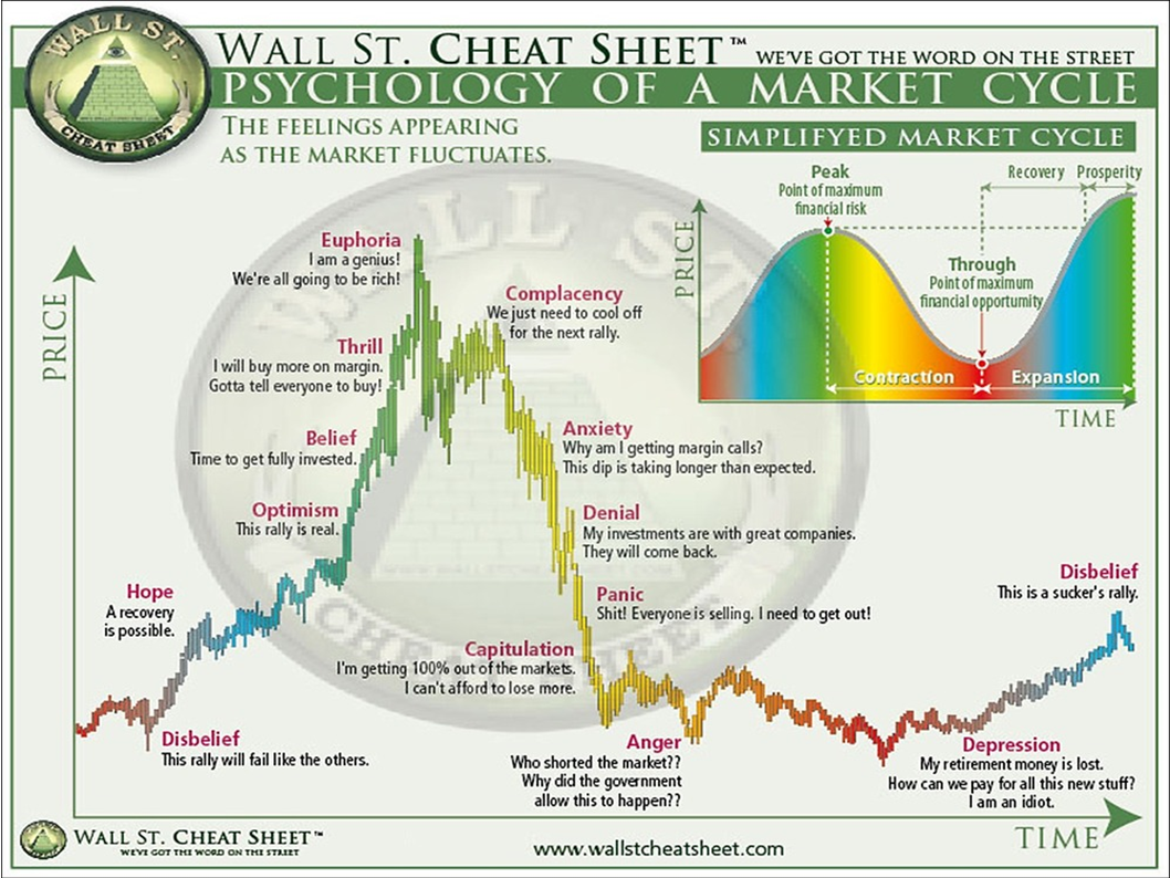 wallstreet cheat sheet template