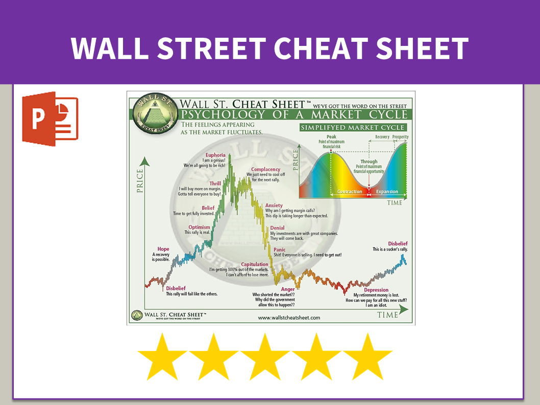 wallstreet cheat sheet example