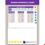 Roman Numerals Chart example document template