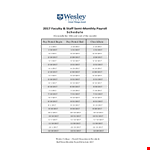 Monthly Staff Payroll and Faculty Reports example document template