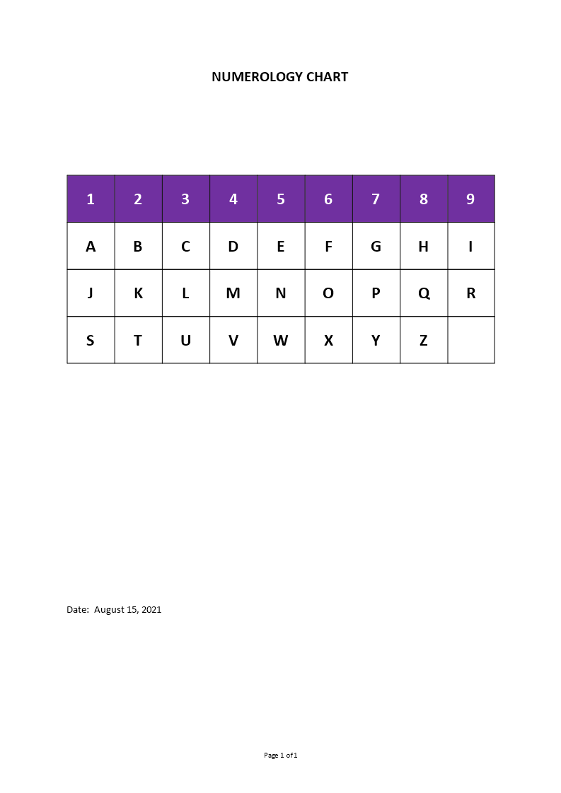 numerology chart