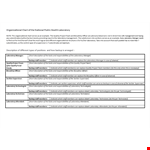 Organizational Chart and Staff Description - Laboratory Members and Backup example document template