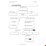 Create Effective Concept Maps with Our Concept Map Template | Energy & Concept Mapping Made Easy example document template