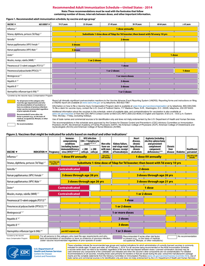 Vaccination Schedule Example