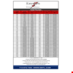 Time Chart example document template