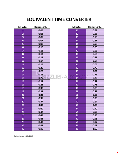 Equivalent Time Conversion Chart