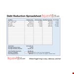 Free Debt Snowball Spreadsheet - Track Interest, Monthly Payments & Total Debt example document template