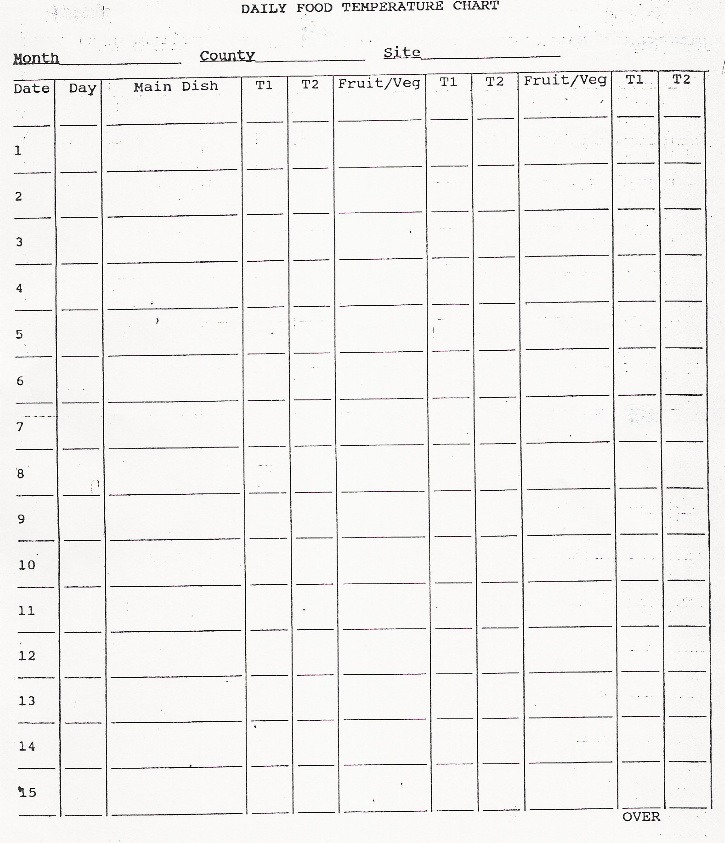 optimal food temperature for safe consumption template