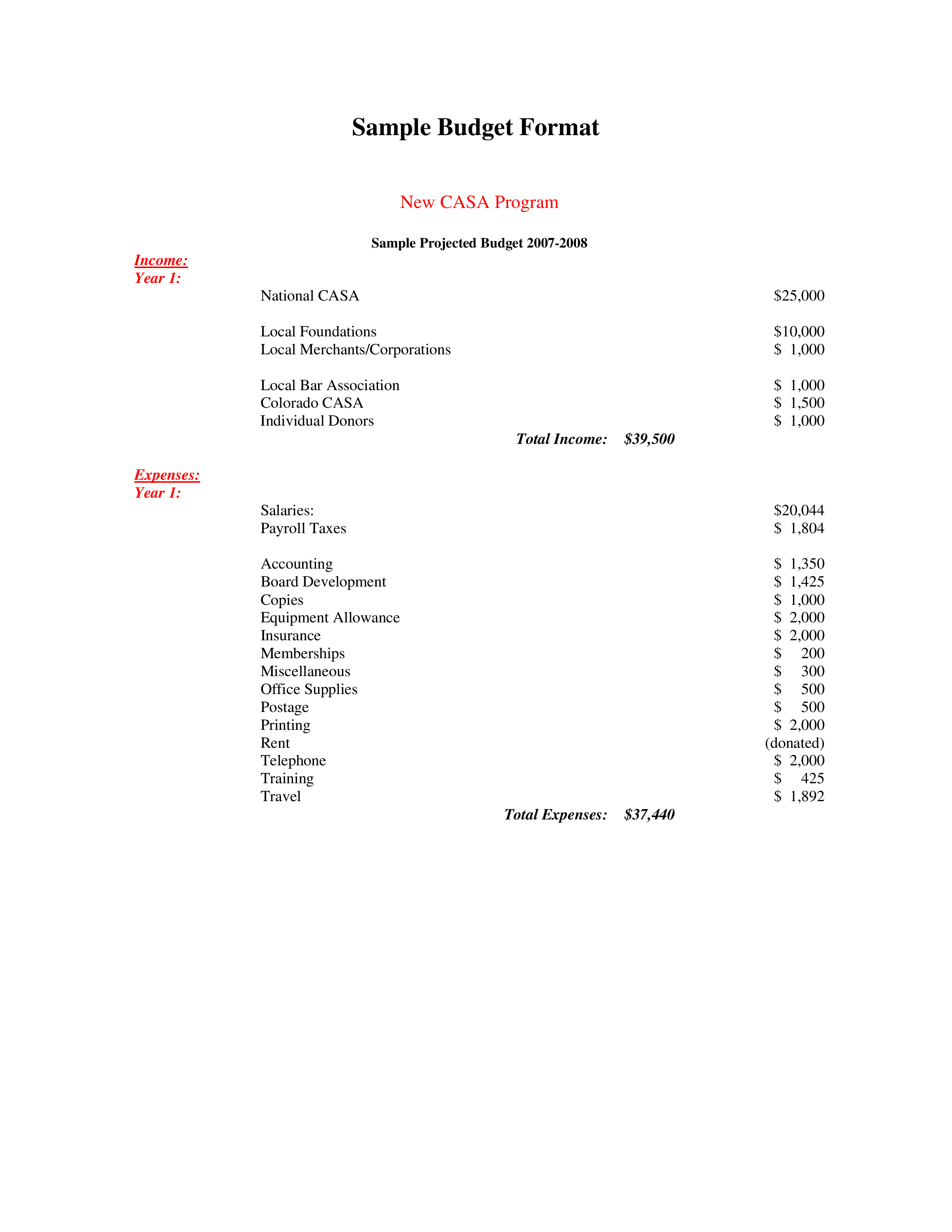 Program Operating Budget Template