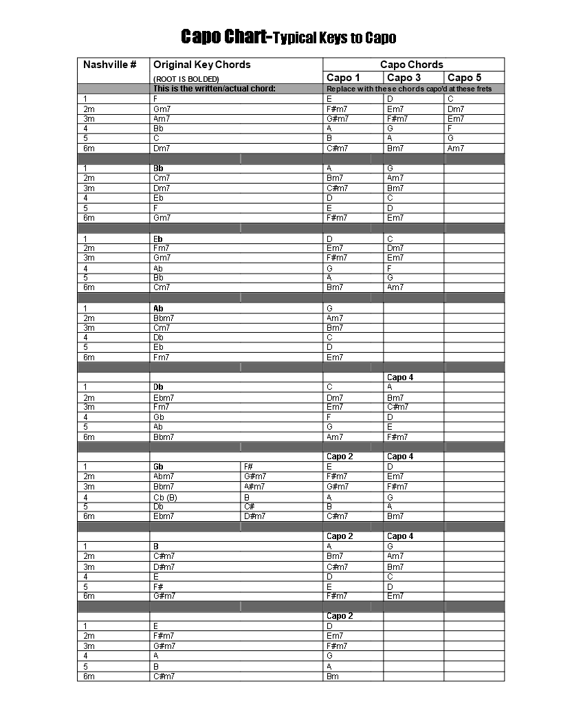 capo chart Main Image capo chart