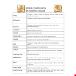 Companion Planting Chart for Herbs, Tomatoes, Cabbage, Beans and Onions example document template