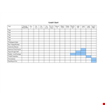 Grantt Chart Template for March and April example document template
