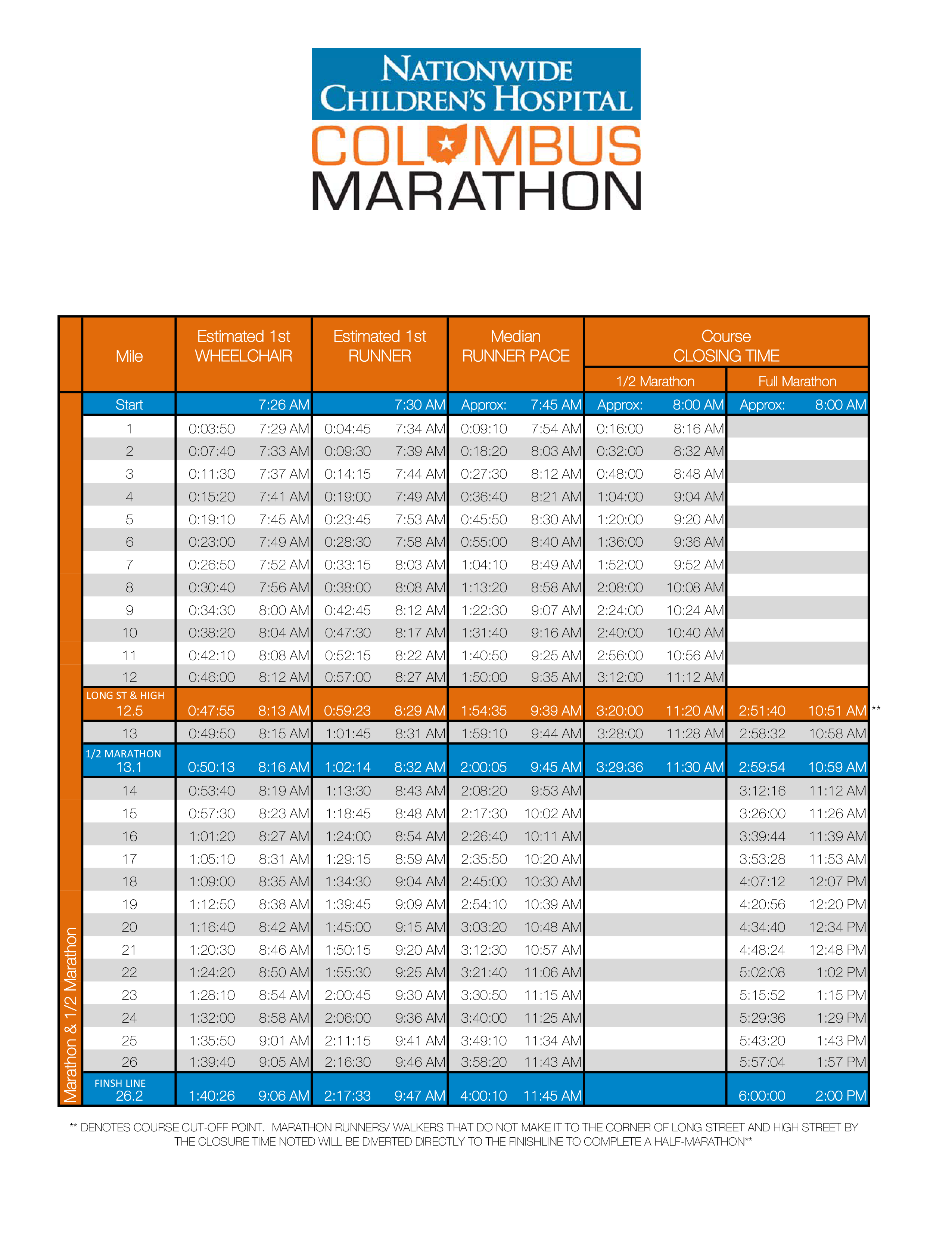 Marathon Pace Chart Estimate Your Race Time Marathon Approximation find-your-ideal-running-pace-with-our-marathon-pace-chart-rutherford