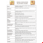 Herb Companion Planting Chart example document template