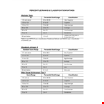 Iq Chart: Average Classification Range for Superior Intelligence example document template