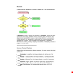 Simple Flow Chart Template - Easy-to-Use Process Flowchart | RFFlow example document template