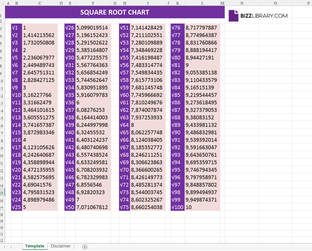 square root chart template