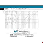 Brass Check Valve - Rate Flow Chart | Buy High-Quality Valves example document template