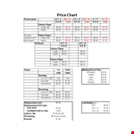 Price Chart Format example document template