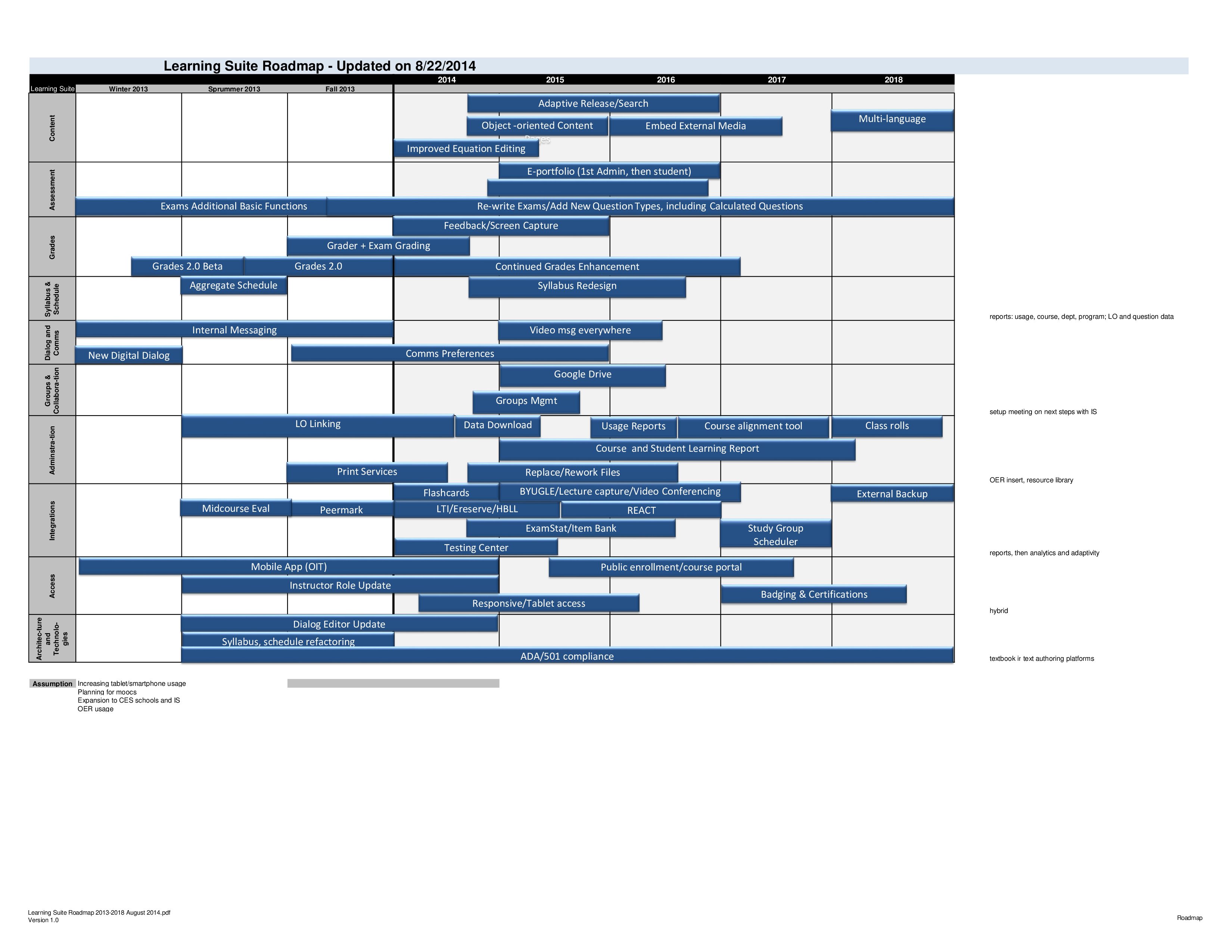 Product Roadmap Template For Effective Planning Course Learning product-roadmap-template-for-effective-planning-course-learning