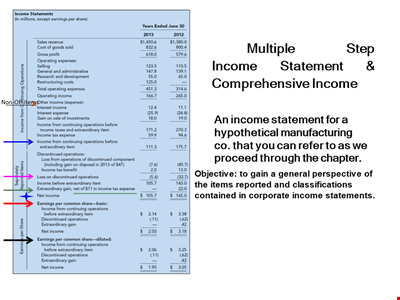 Multi Step Income Statement For Manufacturing Company