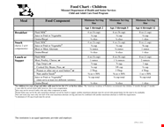 Food Chart Template For Effective Meal Planning